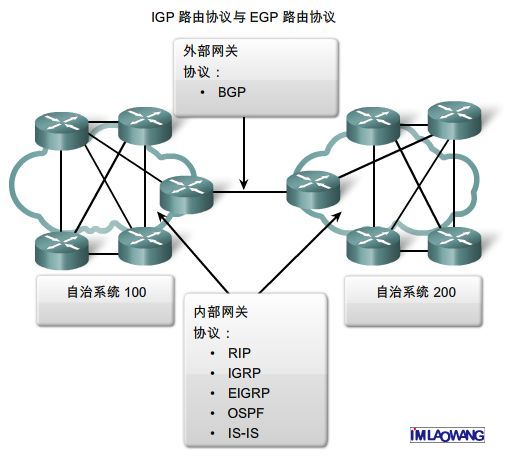 学习BGP第二天:路径属性 - 第1张 - 老王的BLOG 学习BGP第二天:路径属性 - 第1张